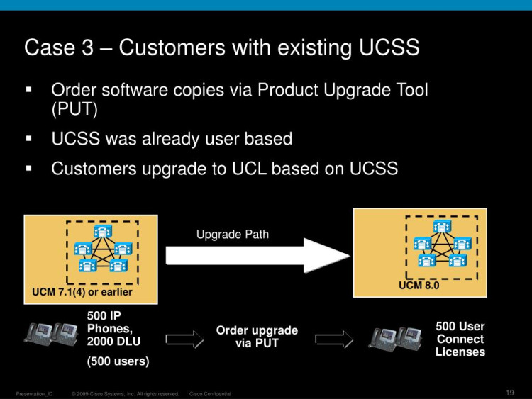 3-Yr UWL STD UCSS