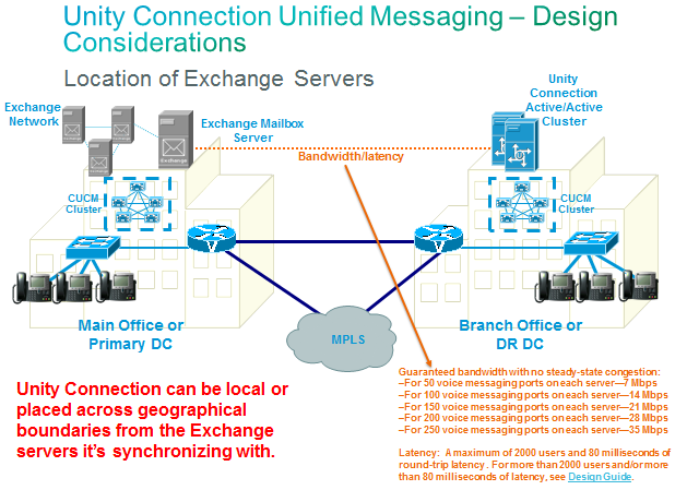 Unity Connection High Availability Platform Overlay 1-Domino