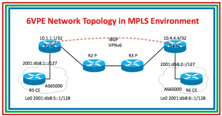 ES20 Basic License: No MVPN, IPv6, 6VPE, and L3 IP/MPLS VPN ES20 Basic License: No MVPN, IPv6, 6VPE, and L3 IP/MPLS VPN