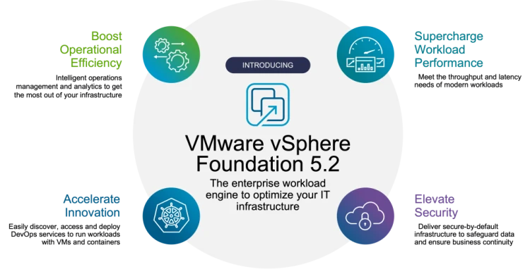 ACS 5.2 VMWare SW + Base License Upgrade for Previous Vers. ACS 5.2 VMWare SW + Base License Upgrade for Previous Vers.