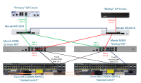 Unity Connection 7.x Max ports failover
