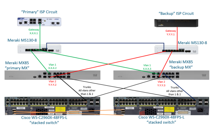 Unity Connection 7.x Max ports failover