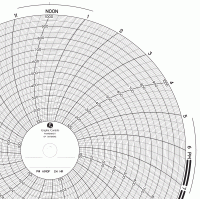CHART,A910F,24HR