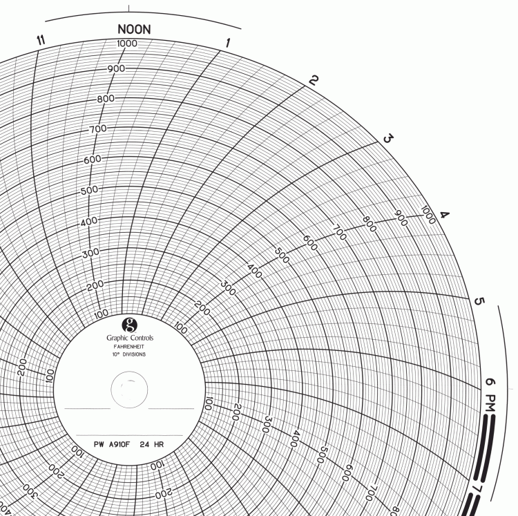 CHART,A910F,24HR CHART,A910F,24HR