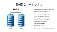 Configure hard drives as RAID 1 (Mirror)