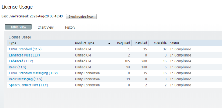 SW CM 8.0 and Licensing for TP 50 users SW CM 8.0 and Licensing for TP 50 users