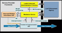 Lawful Intercept Upgrade for Cisco 7200 Series