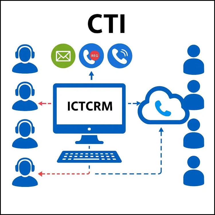 Migrate Existing CTI Toolkit or CRM to Remedy CRM Conn.