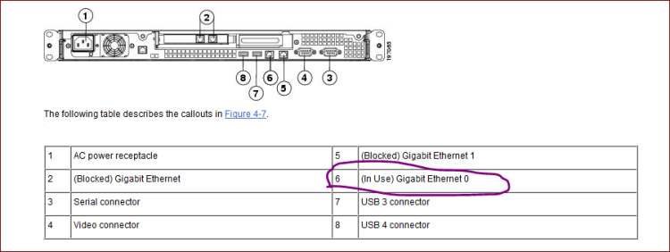 Config Option: ACS 5.3 Software Loaded On 1121