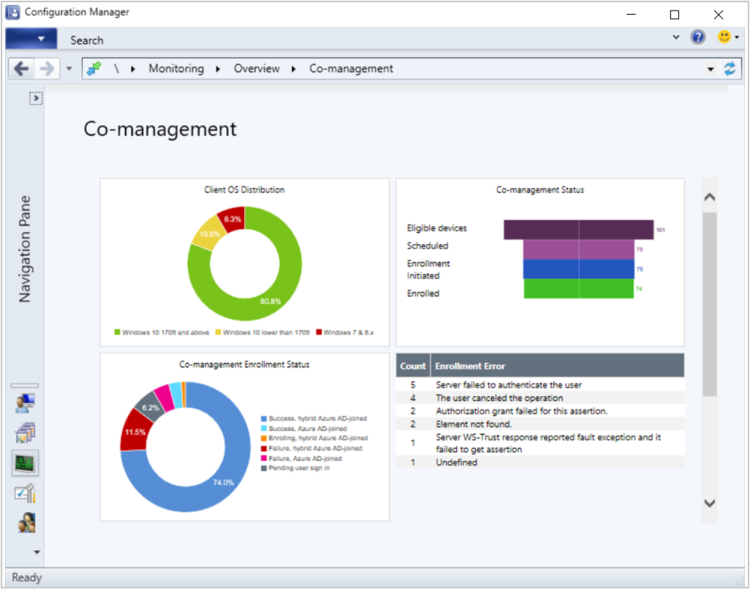 CIC Monitoring for Microsoft App, Entry License/ 10 Servers