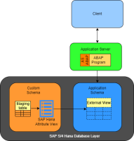 Migrate Existing CTI Toolkit or CRM to SAP CRM Conn.
