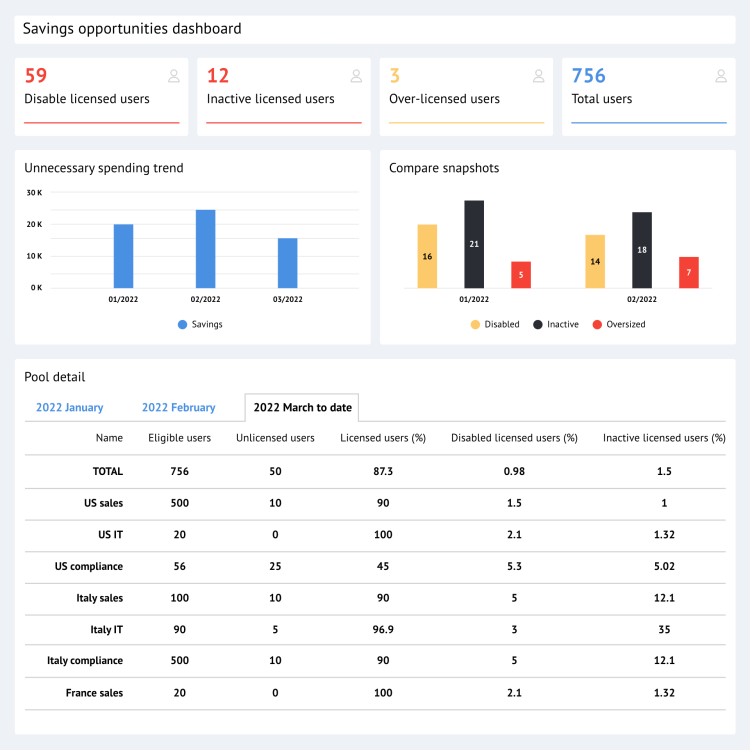 CIC Monitoring for Microsoft Apps per 100 PVU, Non-Prod CIC Monitoring for Microsoft Apps per 100 PVU, Non-Prod