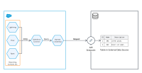 ICME Salesforce Connector Lic. for Regular ERI or ARI Agent