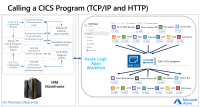 CIC Monitoring for Microsoft App, Entry Lic/Server, Non-Prod