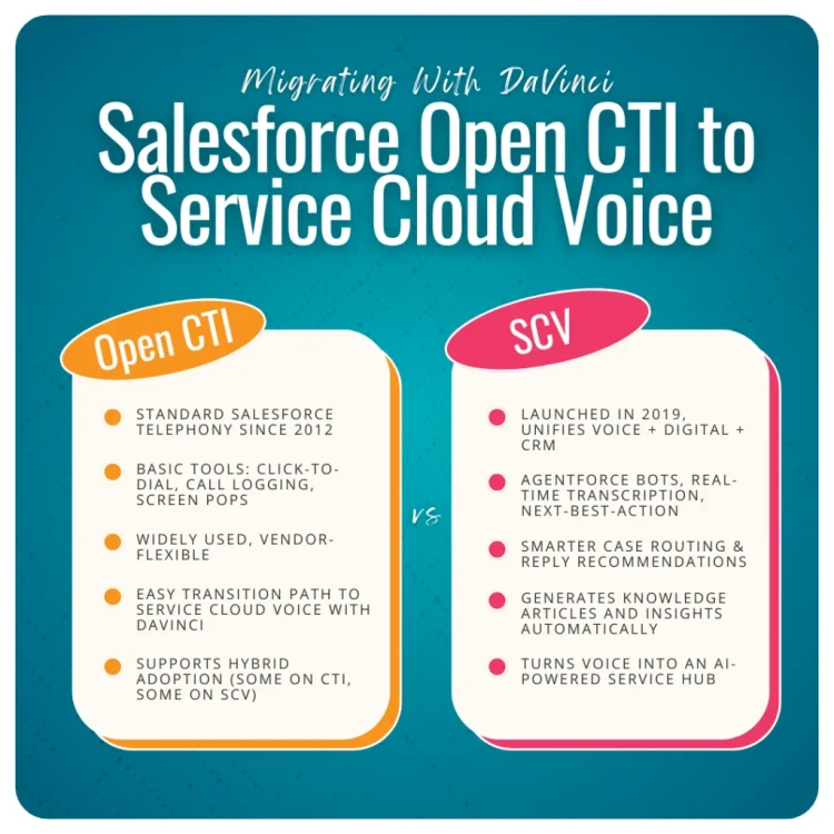 Migrate Existing CTI Toolkit or CRM to Salesforce CRM Conn.