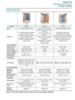 ALLEN BRADLEY 1489-A3D015 INDUSTRIAL CIRCUIT BREAKER, 3-POLE, 480Y/277V, 1.5A, D TRIP CURVE (10.20 IP)