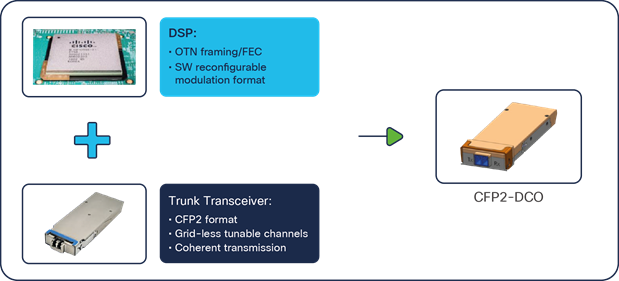 15310 MA and CL Software License Option