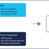 15310 MA and CL Software License Option