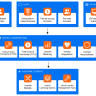 15310 MA and CL Software License Option