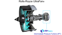 ITP High Performance and/or Satellite License
