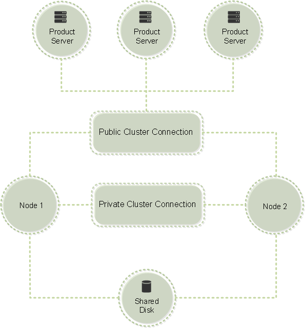 Clustering Support for Tandberg Content Server Clustering Support for Tandberg Content Server