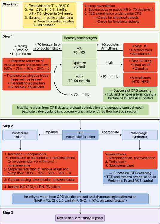 CVP Universal Edition 6.0 Non-for-production system CVP Universal Edition 6.0 Non-for-production system