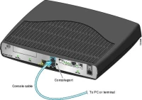 Cisco 1700 IOS IP/IPX/AT/IBM