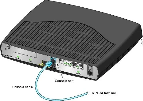 Cisco 1700 IOS IP/IPX/AT/IBM Cisco 1700 IOS IP/IPX/AT/IBM