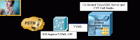 CVP Universal Edition Call Server Port License