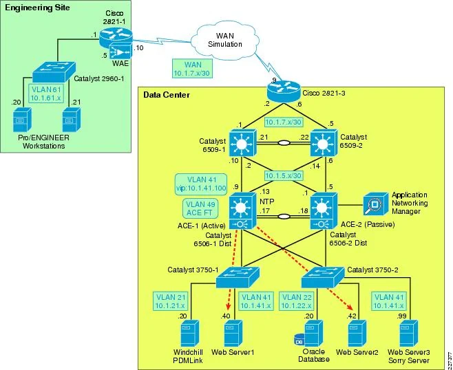 Cisco WAAS Mobile 500 Concurrent User License (Cluster) Cisco WAAS Mobile 500 Concurrent User License (Cluster)