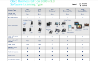 Unified Workspace Licensing Upg from Entry to PRO, 1 User