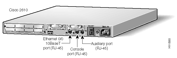 Cisco 2600 Series IOS ENTERPRISE PLUS IPSEC 3DES Cisco 2600 Series IOS ENTERPRISE PLUS IPSEC 3DES
