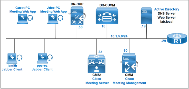 Cisco MeetingPlace Hosted Or Managed Customization Cisco MeetingPlace Hosted Or Managed Customization