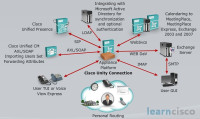 Cisco Unity Connection 7.1