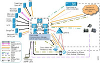 Cisco Unity Connection 7.1 PAK and SW kit
