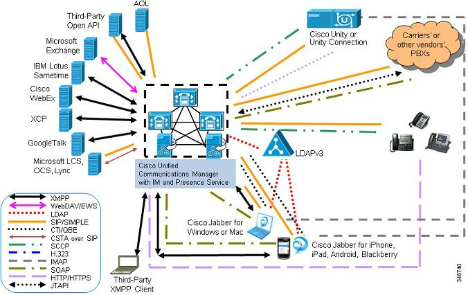 Cisco Unity Connection 7.1 PAK and SW kit Cisco Unity Connection 7.1 PAK and SW kit