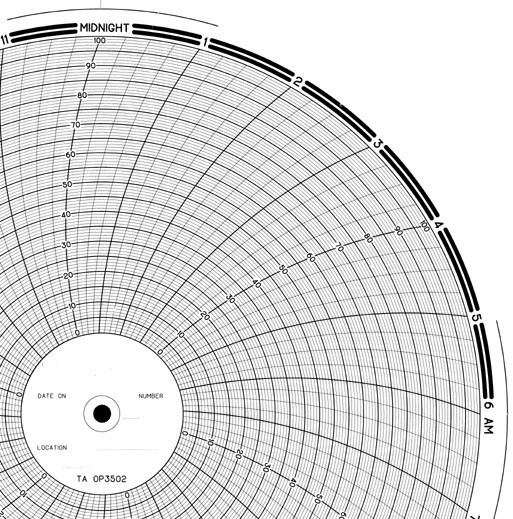 CHART PAPER 24HOUR RANGE 100/BOX CHART PAPER 24HOUR RANGE 100/BOX