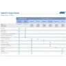 15310CL Upgrade License for R8.5.1, Right to Use License