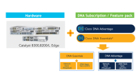 Cisco PAM Enterprise Data Integration License