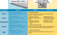 Cisco RSPx Series IOS ENTERPRISE/FW/IDS IPSEC 56