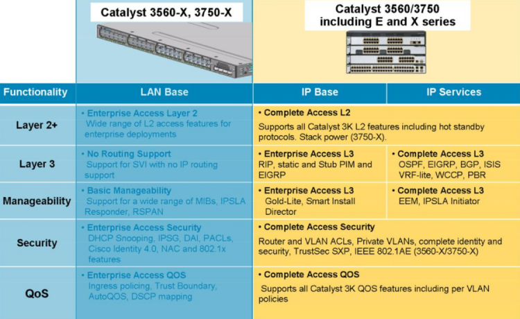 Cisco RSPx Series IOS ENTERPRISE/FW/IDS IPSEC 56 Cisco RSPx Series IOS ENTERPRISE/FW/IDS IPSEC 56