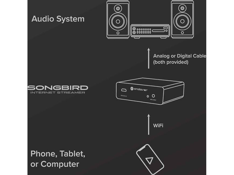 Internet Streamer App. - Basic Streaming Ed. (v 2.5) Internet Streamer App. - Basic Streaming Ed. (v 2.5)