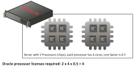 Enterprise License For Oracle VPD PEPs
