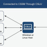 15310 CL Upgrade License for R9.1.0, Right to Use License 15310 CL Upgrade License for R9.1.0, Right to Use License