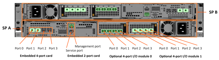 Unity Connection 7.1 Max Ports for CUWL only - Domino