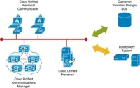 Cisco Unified Presence Add-On 8.5 for CUWL only