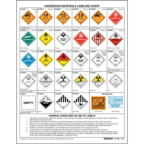 CHART CAUTION OB CHART CAUTION OB