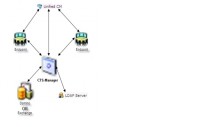 TelePresence Manager 1.7 Release
