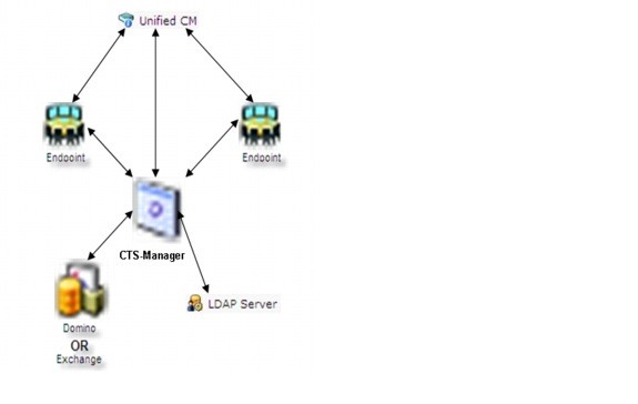 TelePresence Manager 1.7 Release