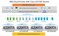 Cisco RSPx Series IOS DESKTOP/IBM